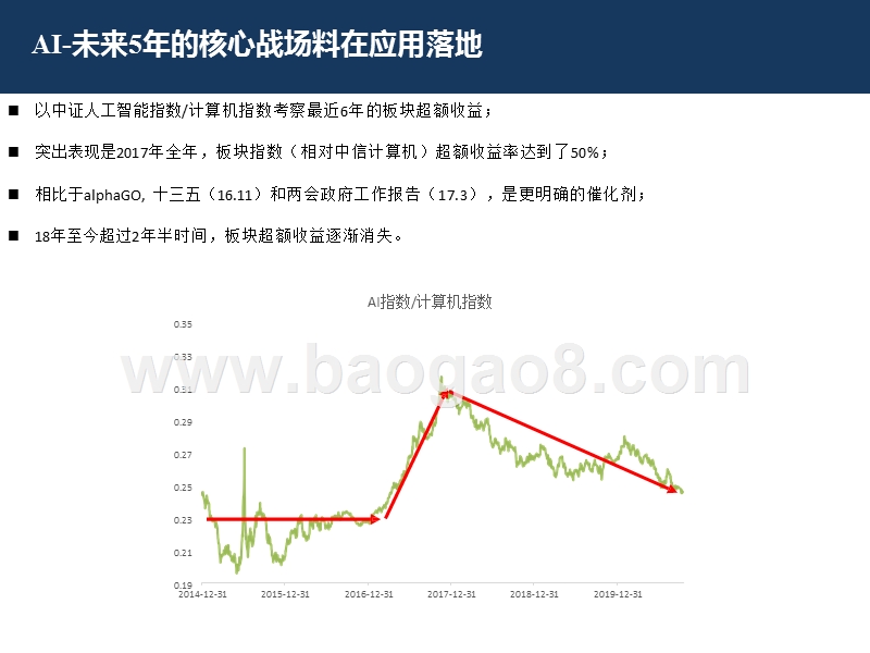 展望未来5年AI在行业应用中的落地.pptx_第5页