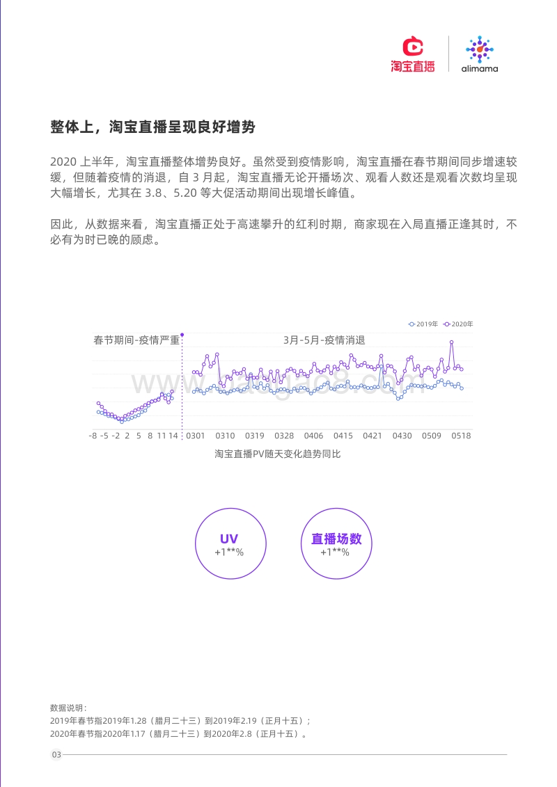 直播营销研究报告：了不起的淘宝直播.pdf_第5页