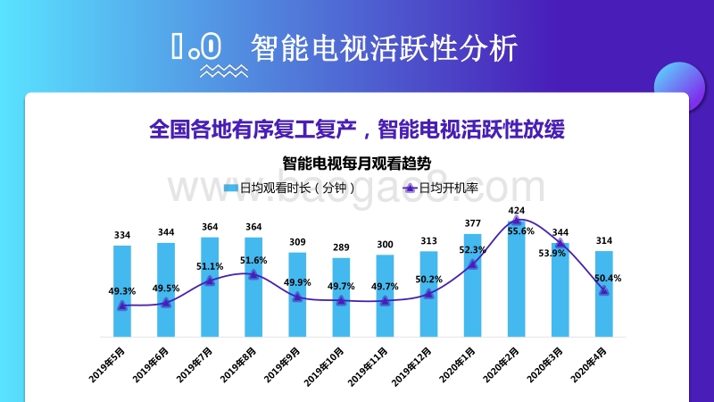 2020年3-4月智能电视全场景月度风向标.pdf_第2页