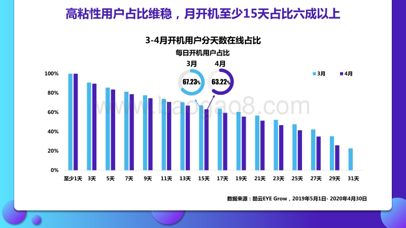 2020年3-4月智能电视全场景月度风向标.pdf_第3页