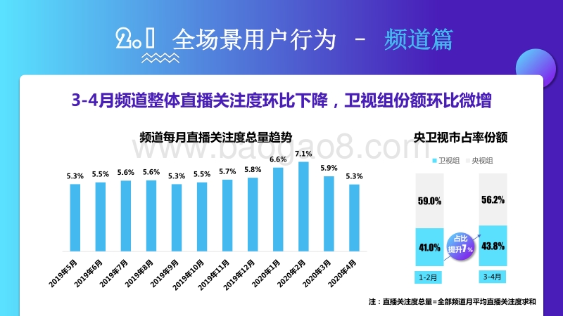 2020年3-4月智能电视全场景月度风向标.pdf_第4页