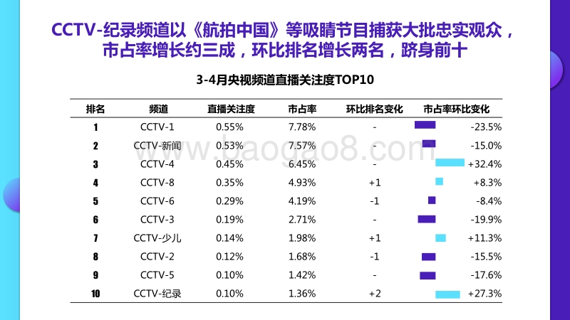 2020年3-4月智能电视全场景月度风向标.pdf_第5页