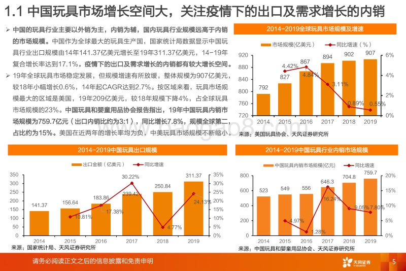 玩具行业深度：国内需求扩张，品牌空间广阔.pdf_第5页
