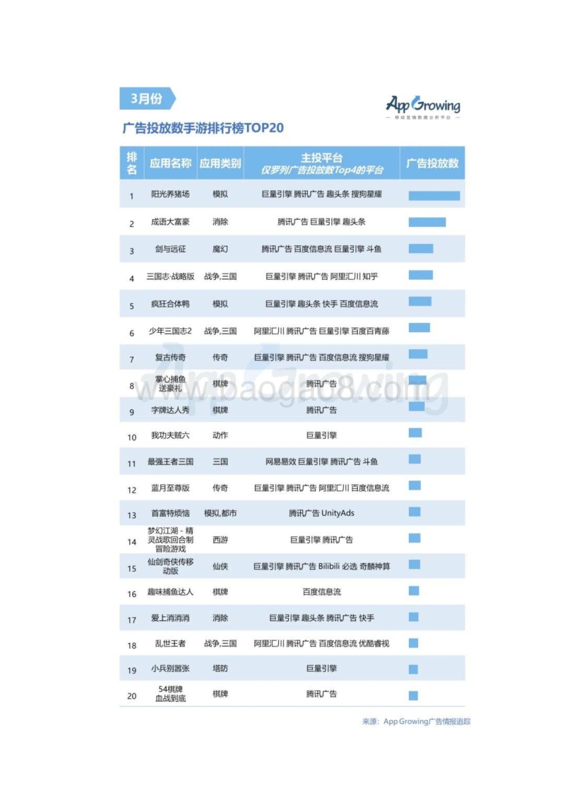 2020年3月手游买量市场分析.pdf_第3页