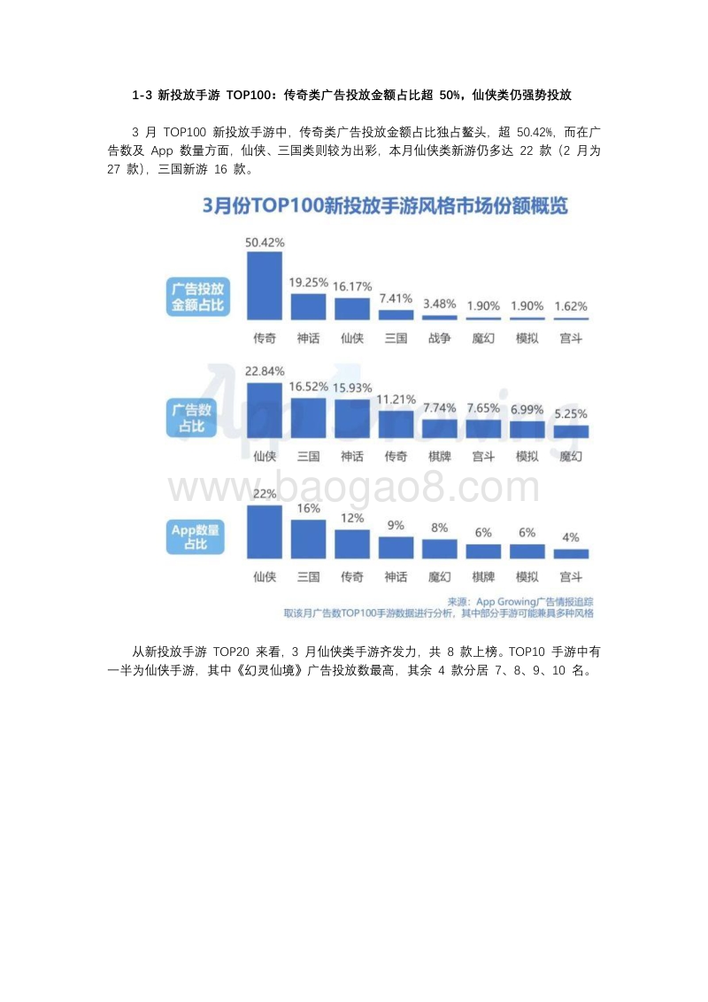2020年3月手游买量市场分析.pdf_第4页
