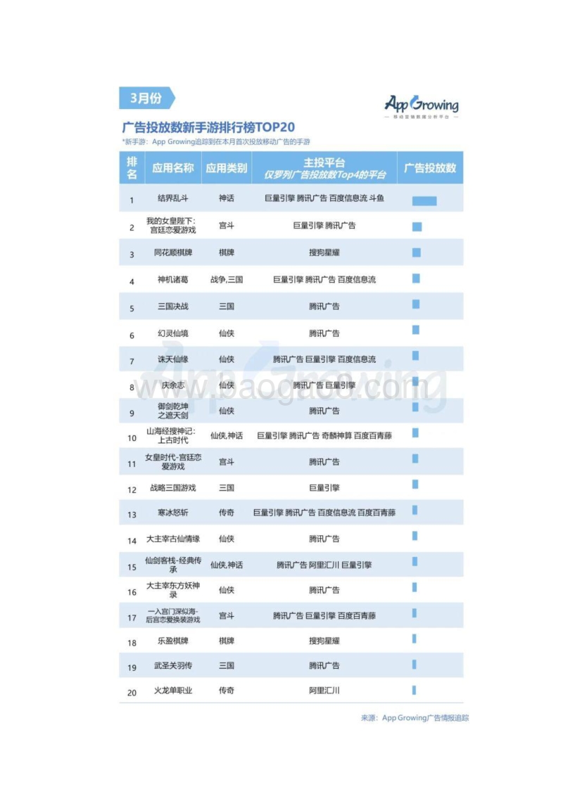 2020年3月手游买量市场分析.pdf_第5页