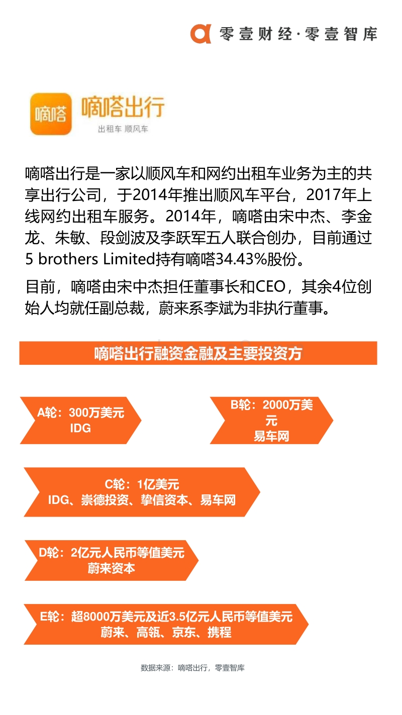 嘀嗒冲击共享出行第一股：顺风车份额第一，但面临五重考验.pdf_第4页