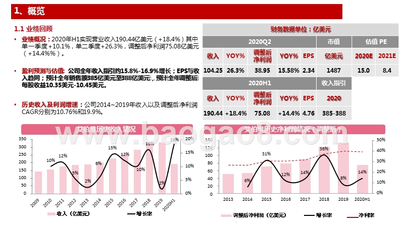 海外制药龙头解读系列之十五：艾伯维ABBV——2020年中报解读.pptx_第3页