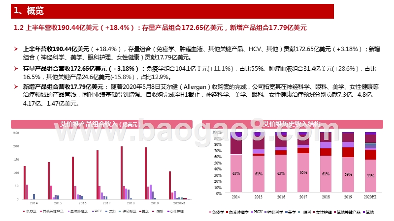 海外制药龙头解读系列之十五：艾伯维ABBV——2020年中报解读.pptx_第4页