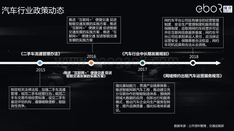 2018交通户外广告投放数据研究报告.pdf_第3页