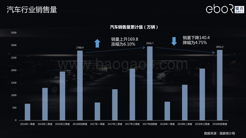 2018交通户外广告投放数据研究报告.pdf_第4页