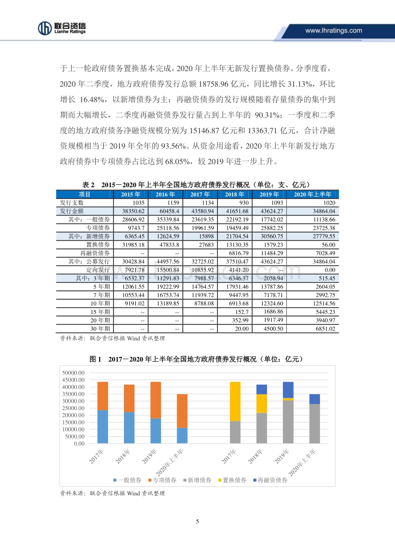 2020年二季度地方政府债券市场分析.pdf_第5页