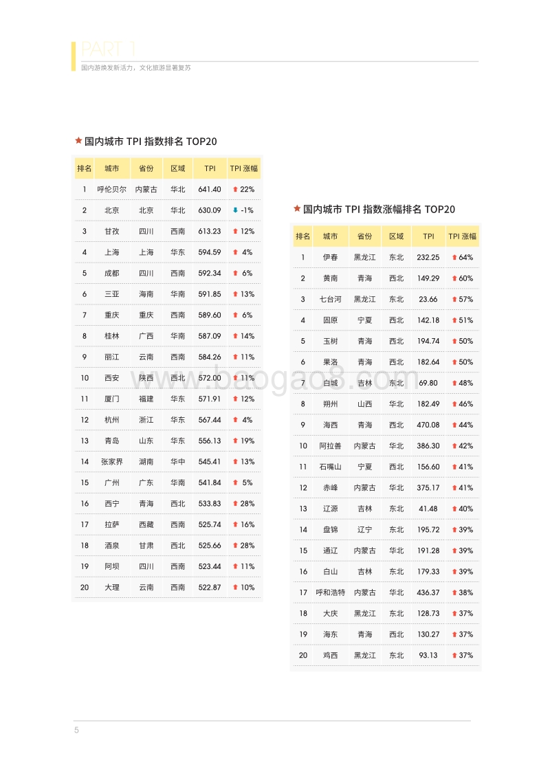 2020年第三季度在线旅游资产指数报告.pdf_第5页
