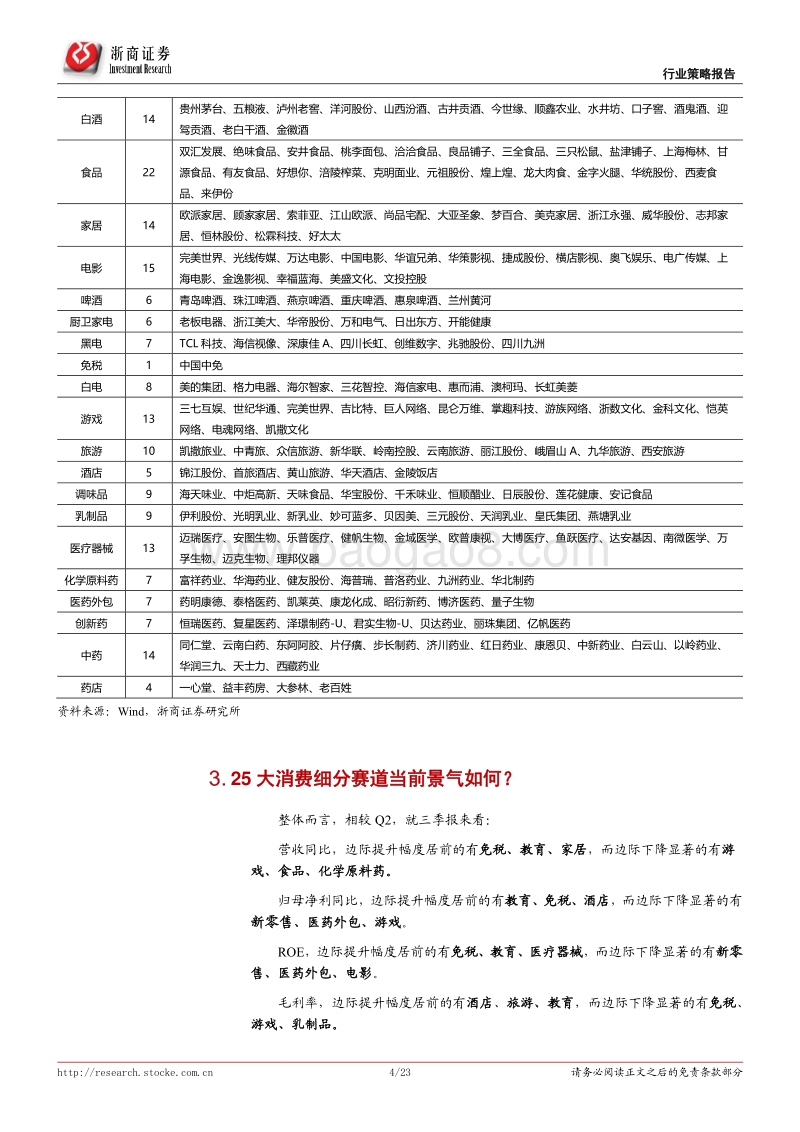 大消费产业趋势比较系列之二：透视25大消费细分赛道最新动态：可选类占优.pdf_第4页