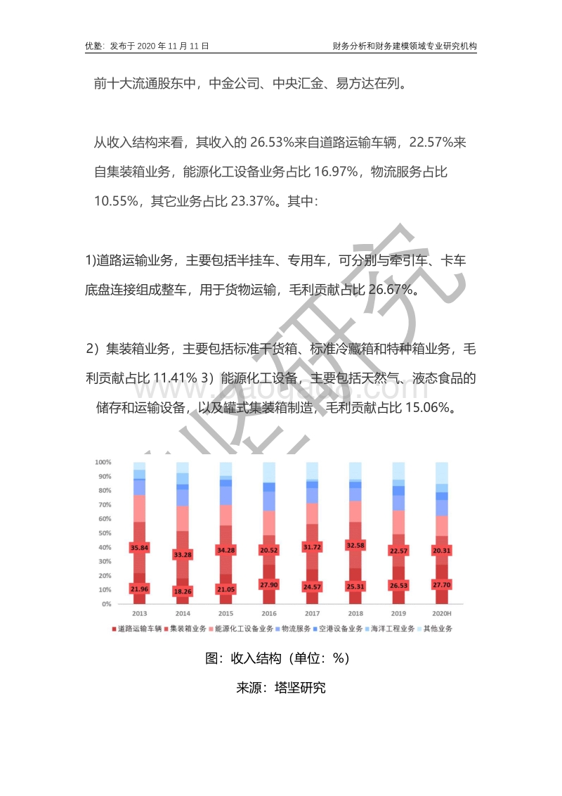 中集集团财务建模：集装箱制造行业龙头.pdf_第4页