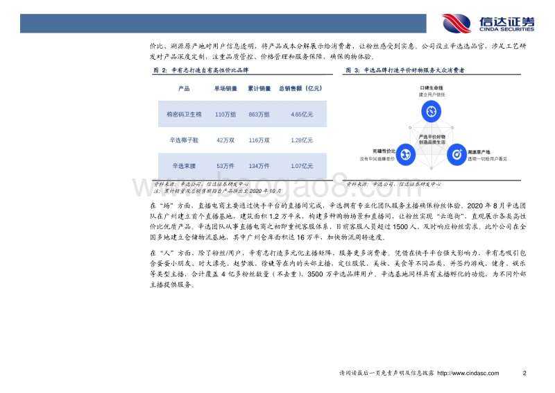 直播电商行业专题研究报告：辛巴背后的中国：现实、理想与直播电商的乘风破浪.pdf_第5页