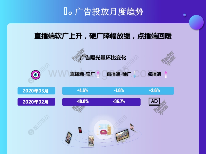 2020年2月-2020年3月智能电视广告投放风向标.pdf_第2页