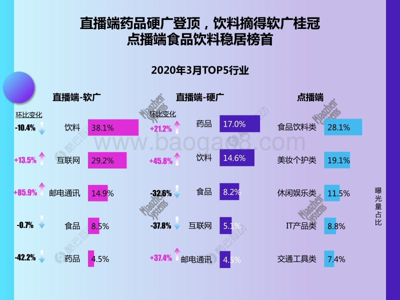 2020年2月-2020年3月智能电视广告投放风向标.pdf_第3页
