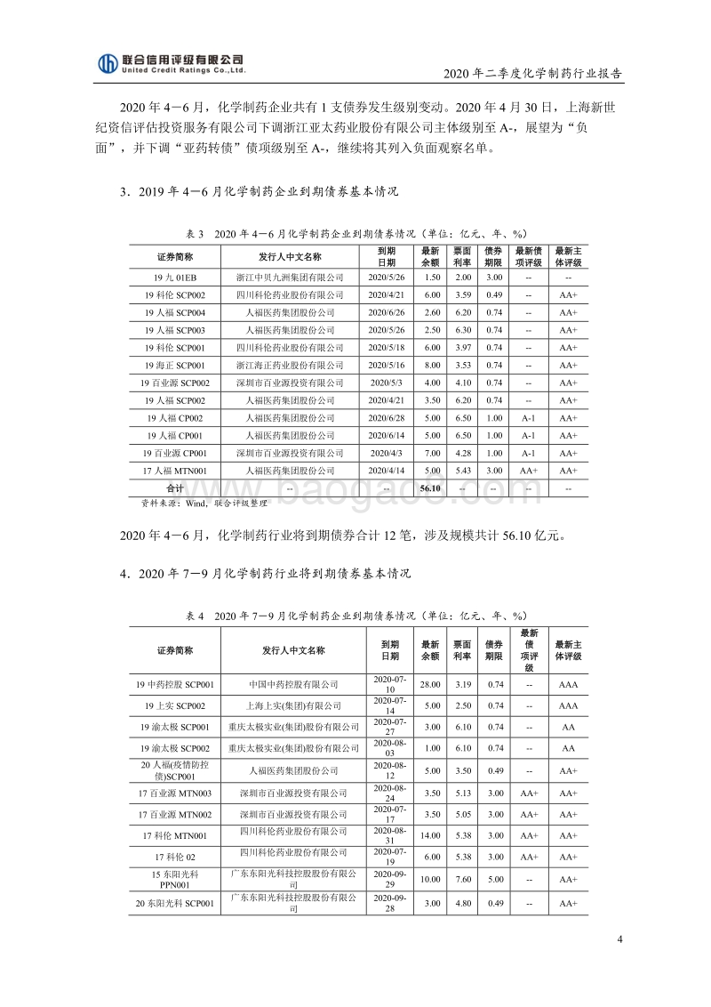 2020年二季度化学制药行业报告.pdf_第4页