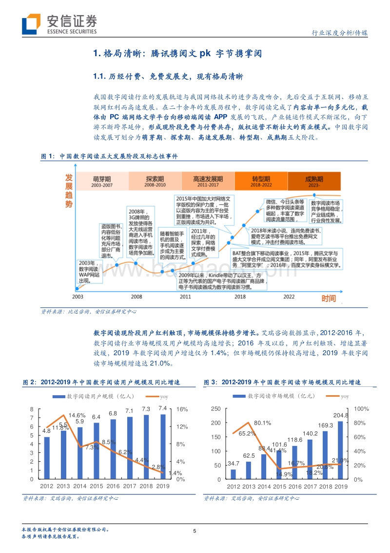 数字阅读：中场迎来新战事，谁将抢跑短视频？.pdf_第5页