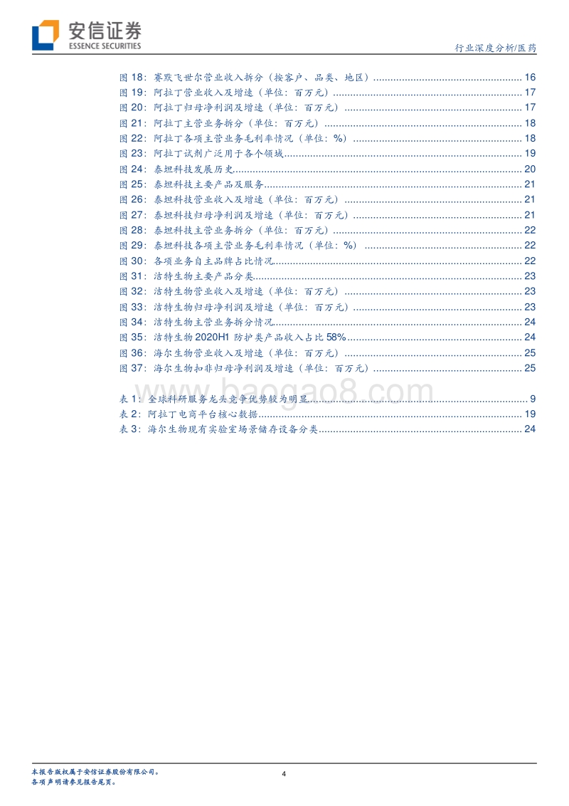 生物医药行业深度分析：科技创新领域“卖水人”，科研服务黄金赛道掘金正当时.pdf_第4页
