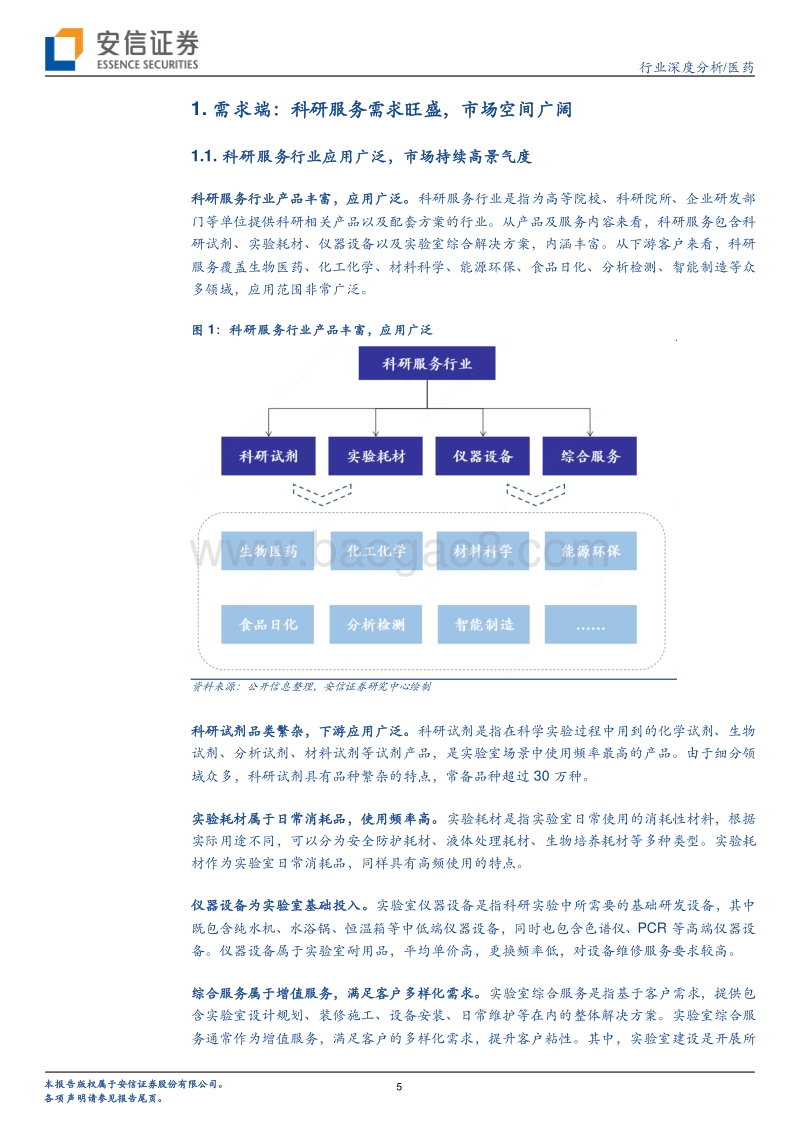 生物医药行业深度分析：科技创新领域“卖水人”，科研服务黄金赛道掘金正当时.pdf_第5页