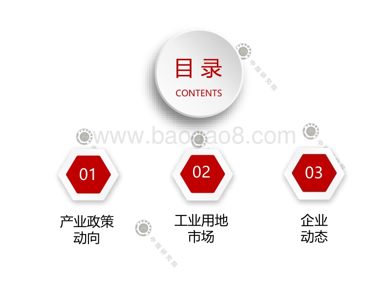 2020年10月产业地产市场月度报告.pdf_第2页