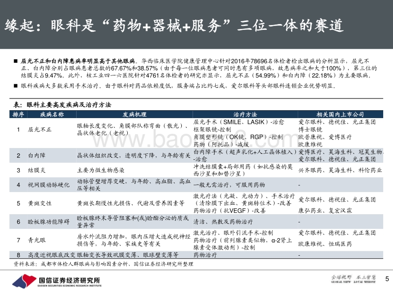 眼科产业链：服务为首，器械唯新，药物为基.pdf_第5页