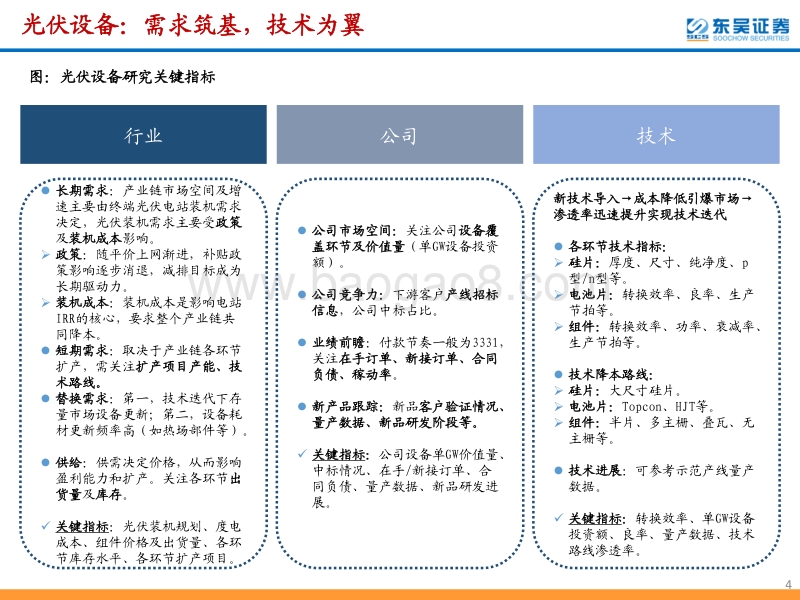 光伏设备专题：产业链技术降本驱动，国内设备需求将迎爆发.pdf_第4页