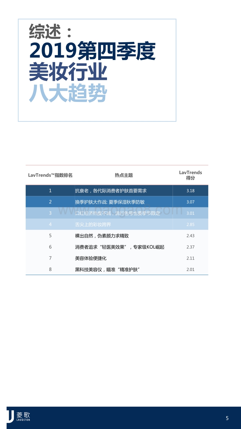 2019中国美妆护肤市场流行趋势第四季度简报.pdf_第5页