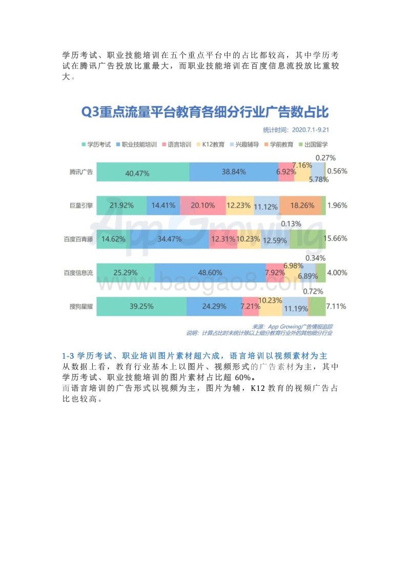 2020年Q3教育行业移动广告投放分析.pdf_第2页