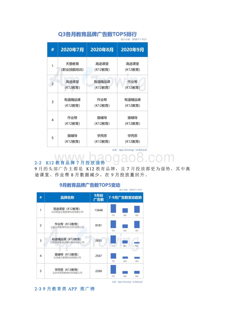 2020年Q3教育行业移动广告投放分析.pdf_第4页