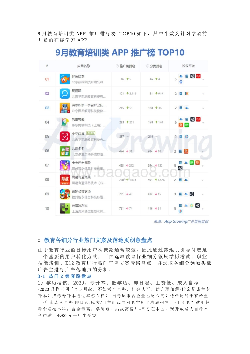 2020年Q3教育行业移动广告投放分析.pdf_第5页