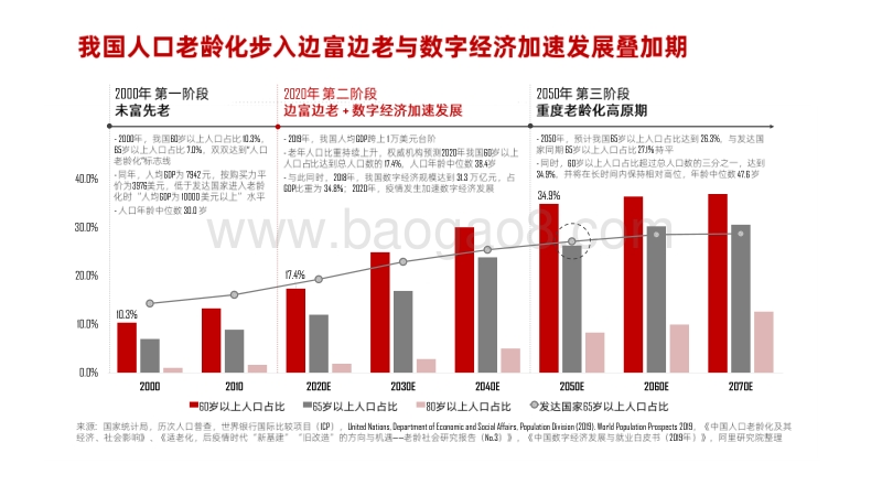 后疫情时代的老年人数字生活微报告.pdf_第3页
