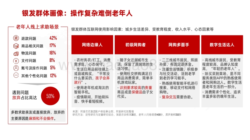 后疫情时代的老年人数字生活微报告.pdf_第5页
