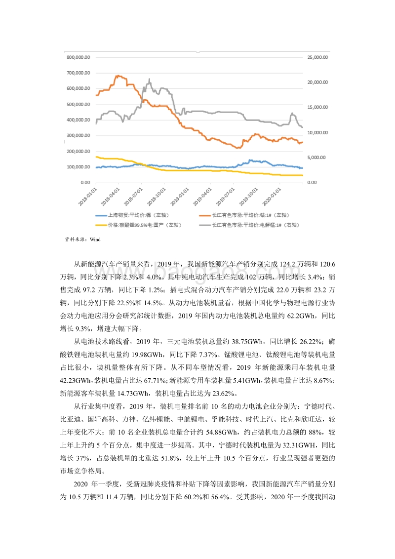 2020年一季度动力锂电池行业季度报告.pdf_第2页