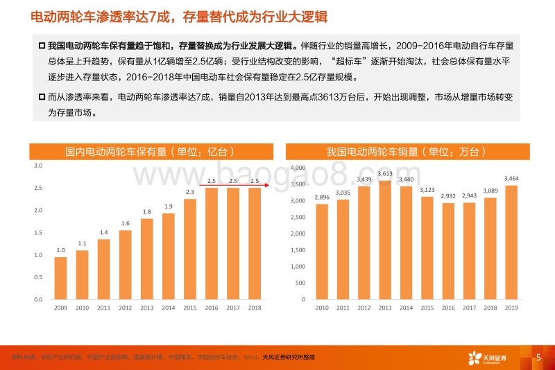 电动两轮车深度：复苏周期已至，破局者入局.pdf_第5页
