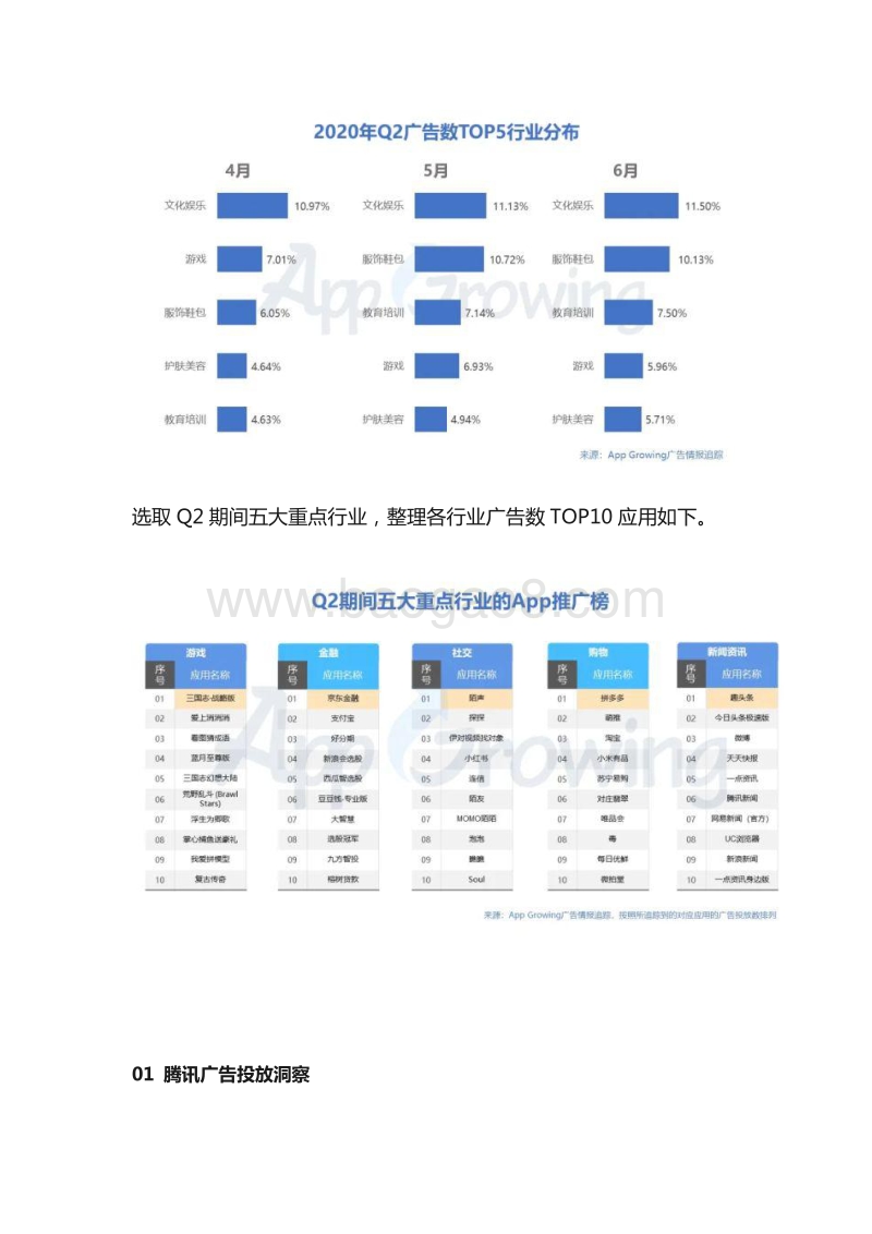 2020年Q2流量平台广告投放洞察.pdf_第2页