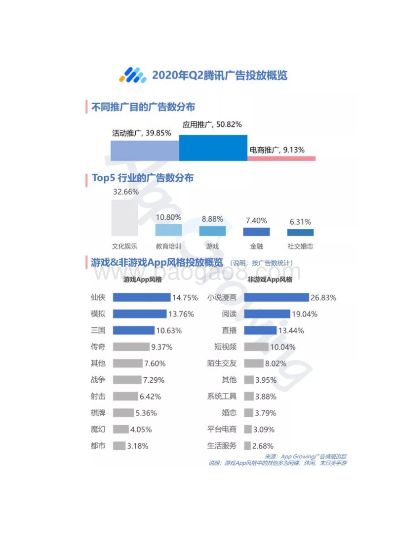2020年Q2流量平台广告投放洞察.pdf_第4页