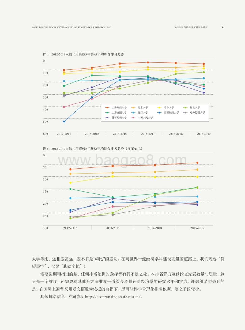 2020全球高校经济学研究力排名.pdf_第5页