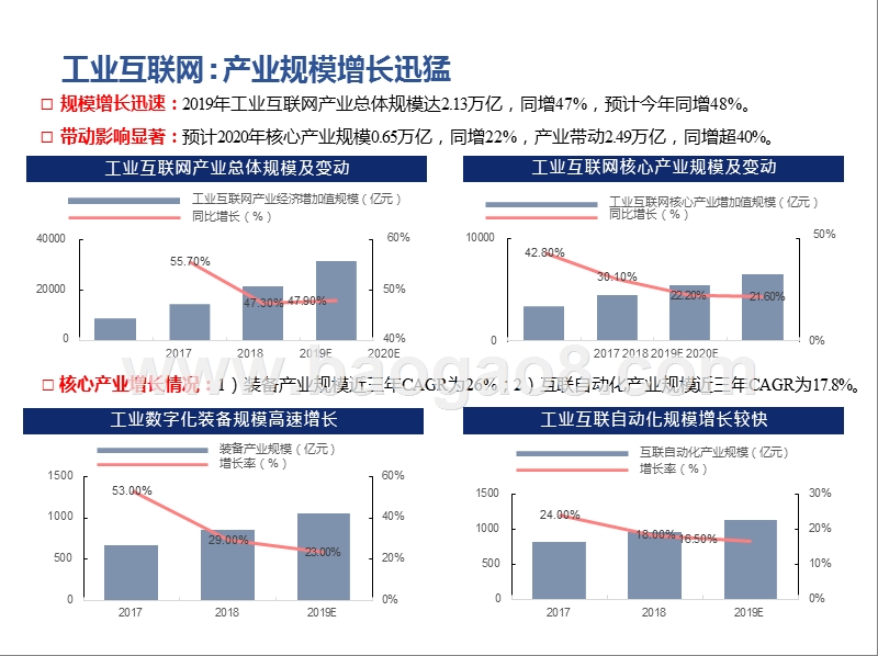 2021年机械行业年度策略报告：拥抱工业互联景气浪潮.pptx_第3页