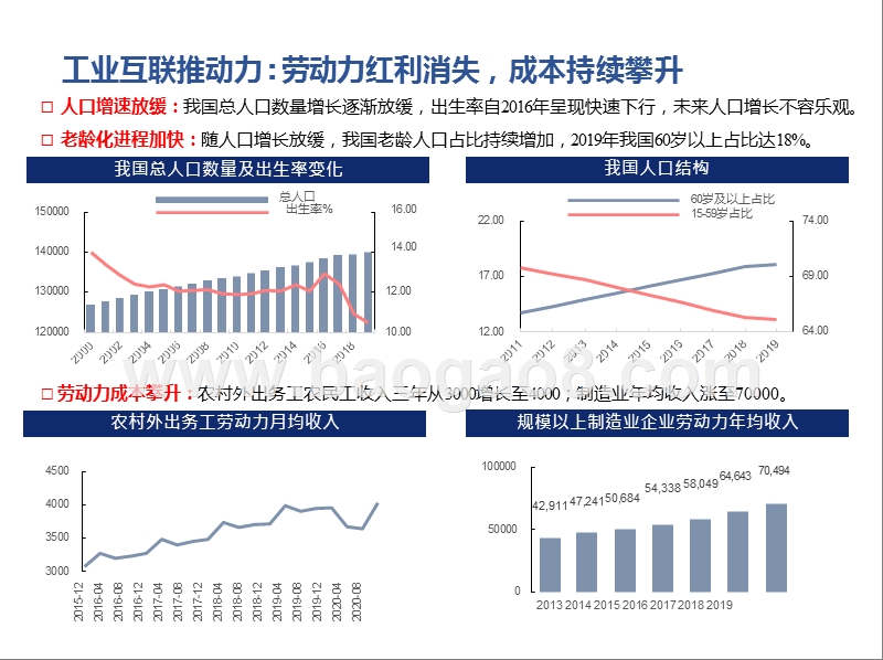 2021年机械行业年度策略报告：拥抱工业互联景气浪潮.pptx_第4页
