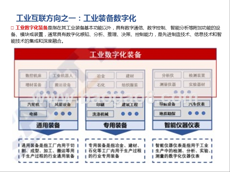 2021年机械行业年度策略报告：拥抱工业互联景气浪潮.pptx_第5页