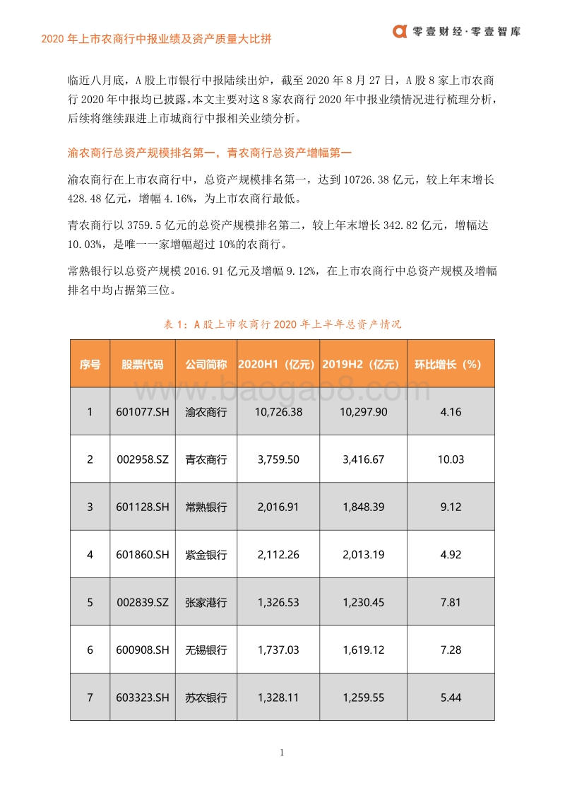 2020年上市农商行中报业绩及资产质量大比拼.pdf_第3页