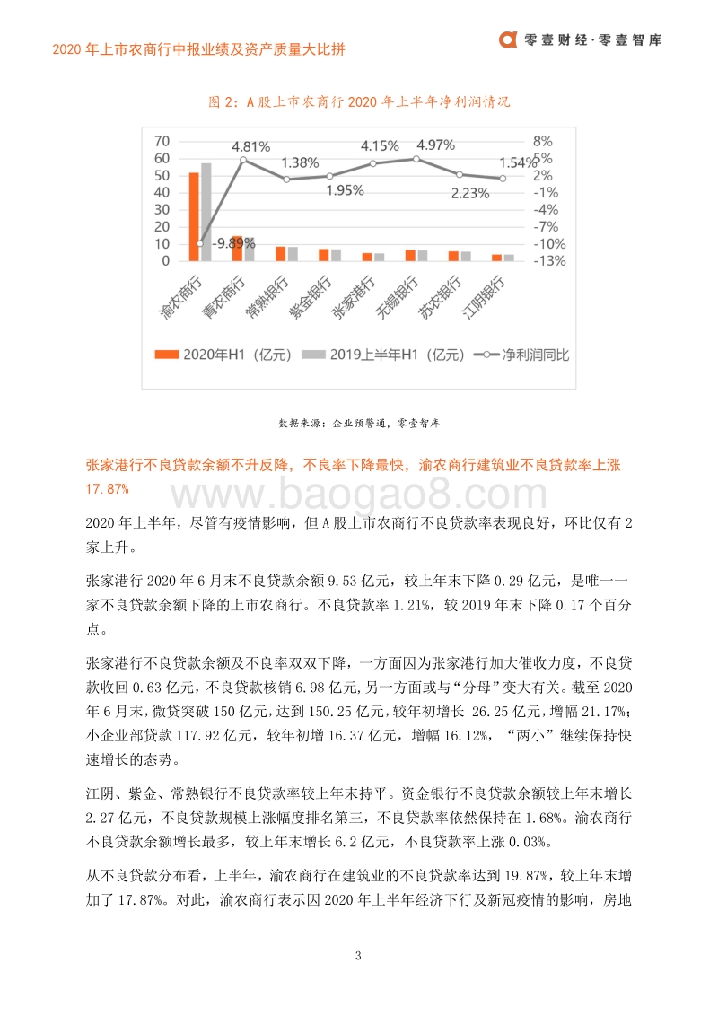 2020年上市农商行中报业绩及资产质量大比拼.pdf_第5页