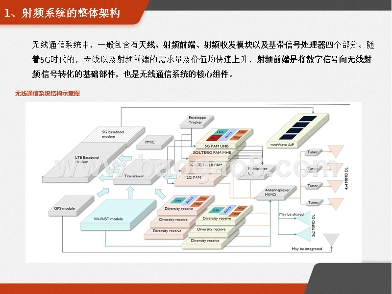 射频前端行业报告一之概览篇：5G已至,趋势渐起.pptx_第5页