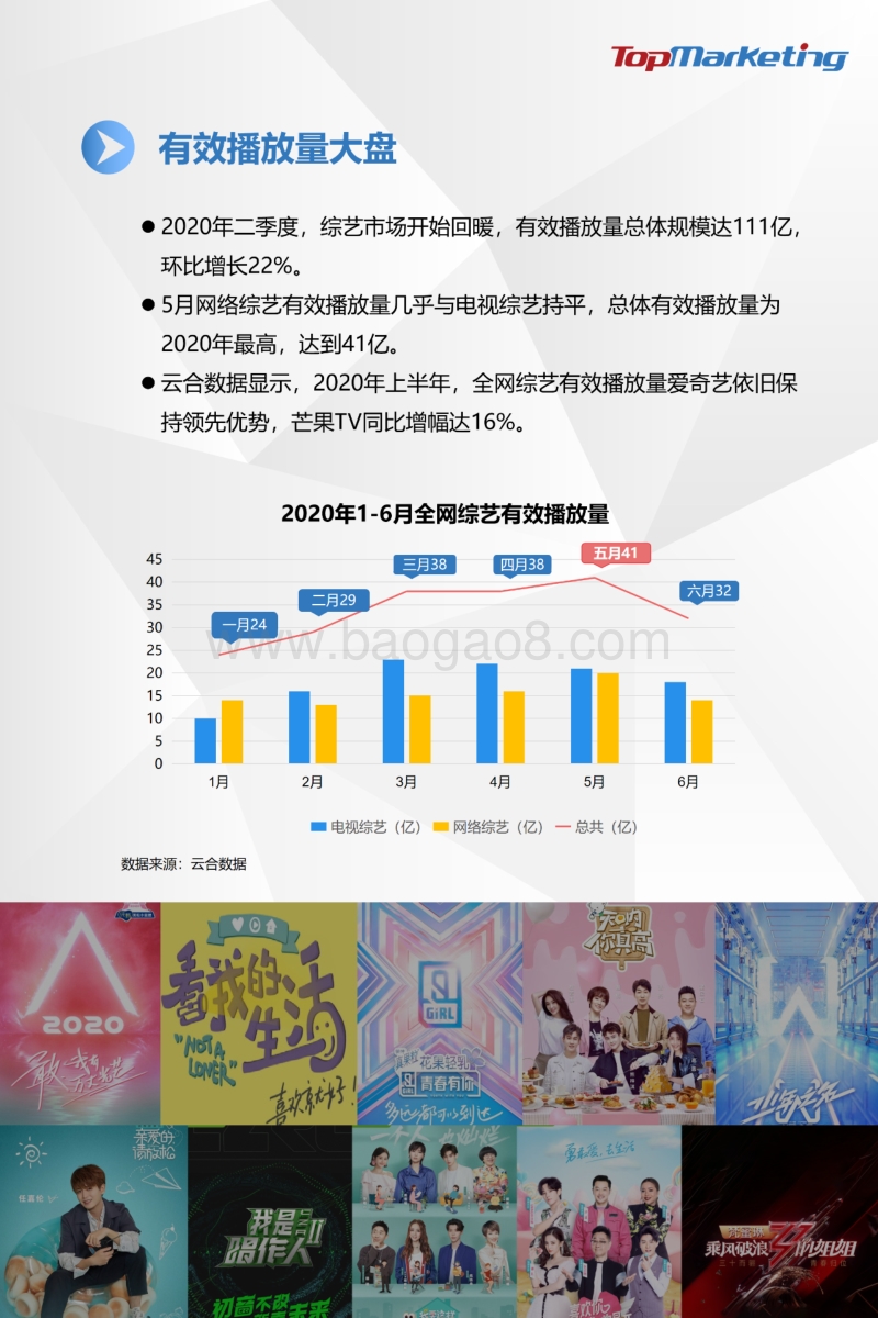 2020年Q2视频平台综艺观察报告.pdf_第4页
