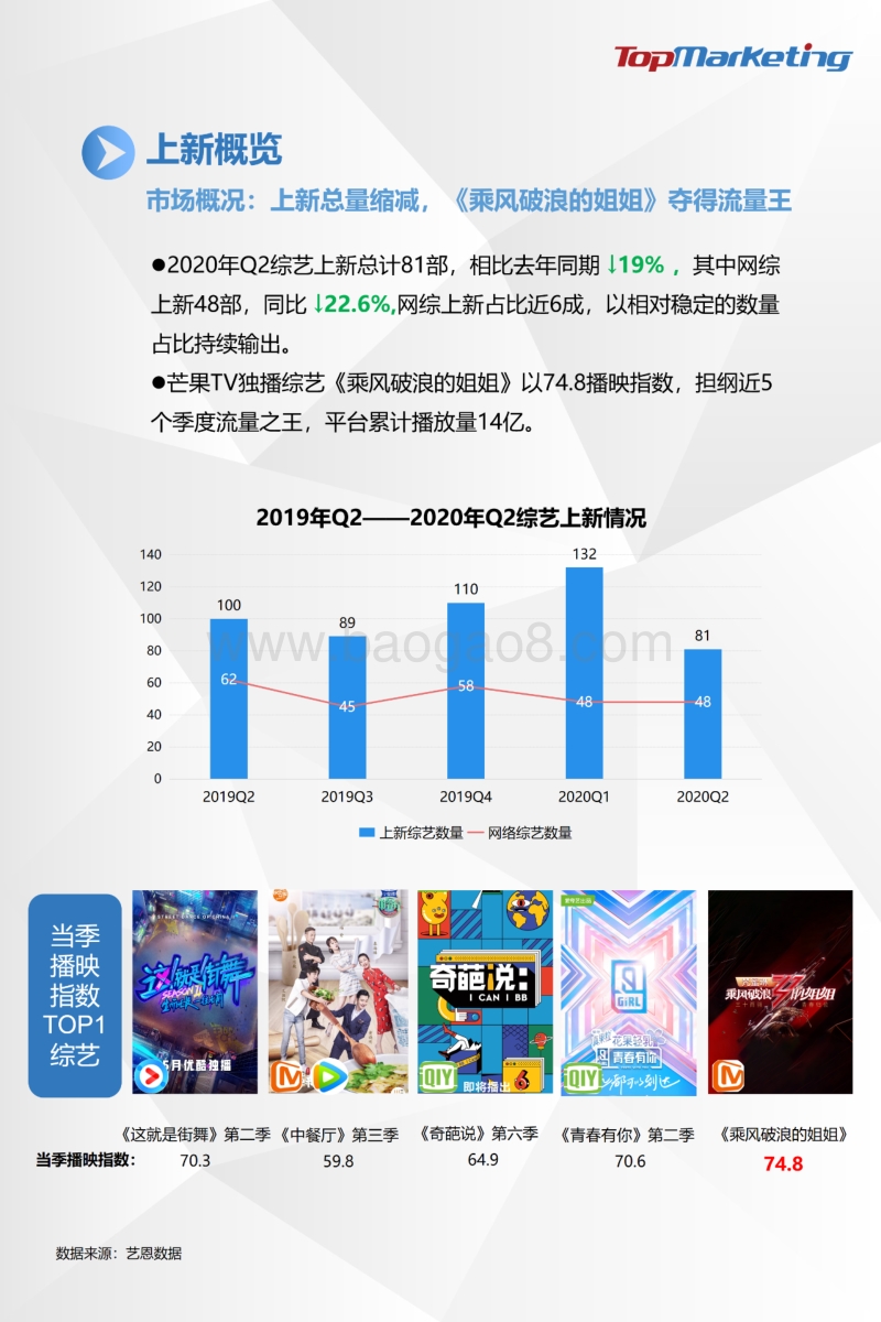 2020年Q2视频平台综艺观察报告.pdf_第5页