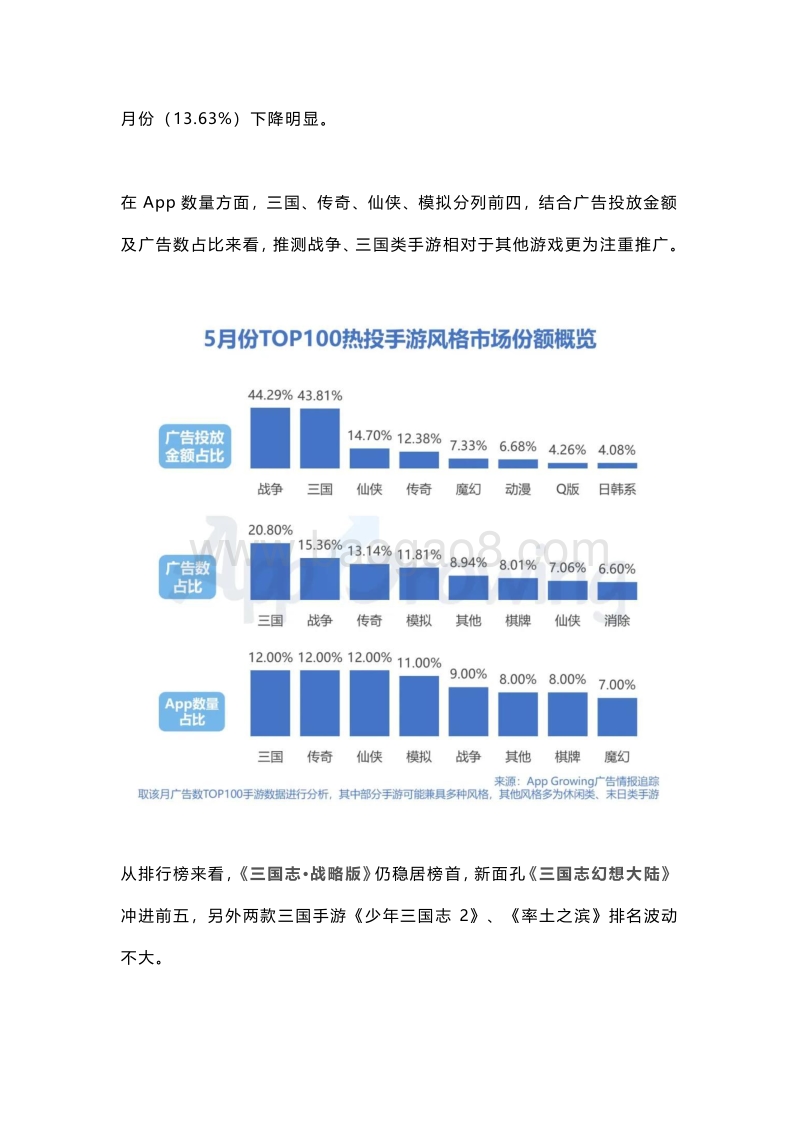 2020年5月手游买量市场分析.pdf_第3页