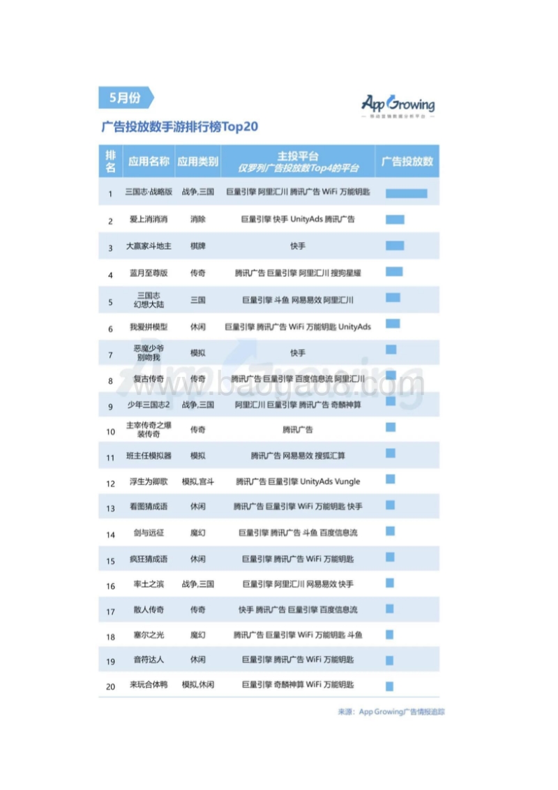 2020年5月手游买量市场分析.pdf_第5页